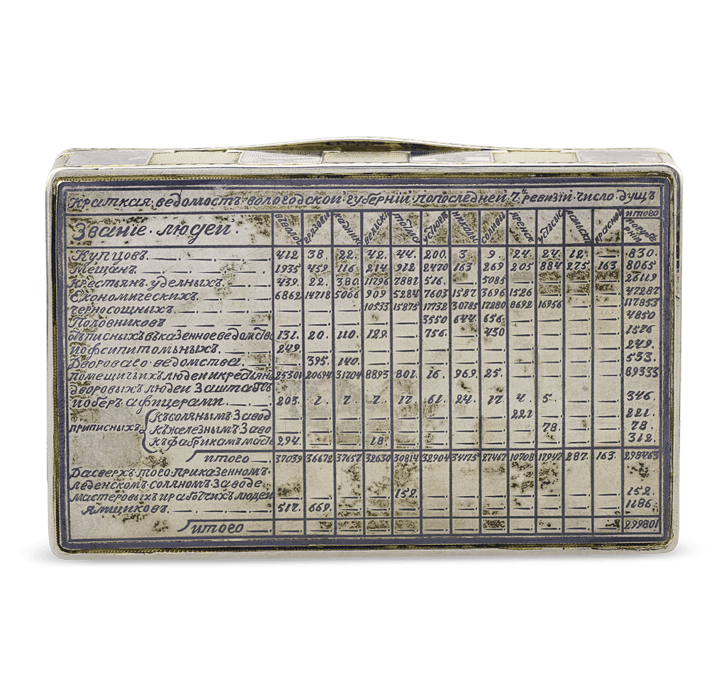 Russian Silver, Gold and Niello Topographical Snuff Box