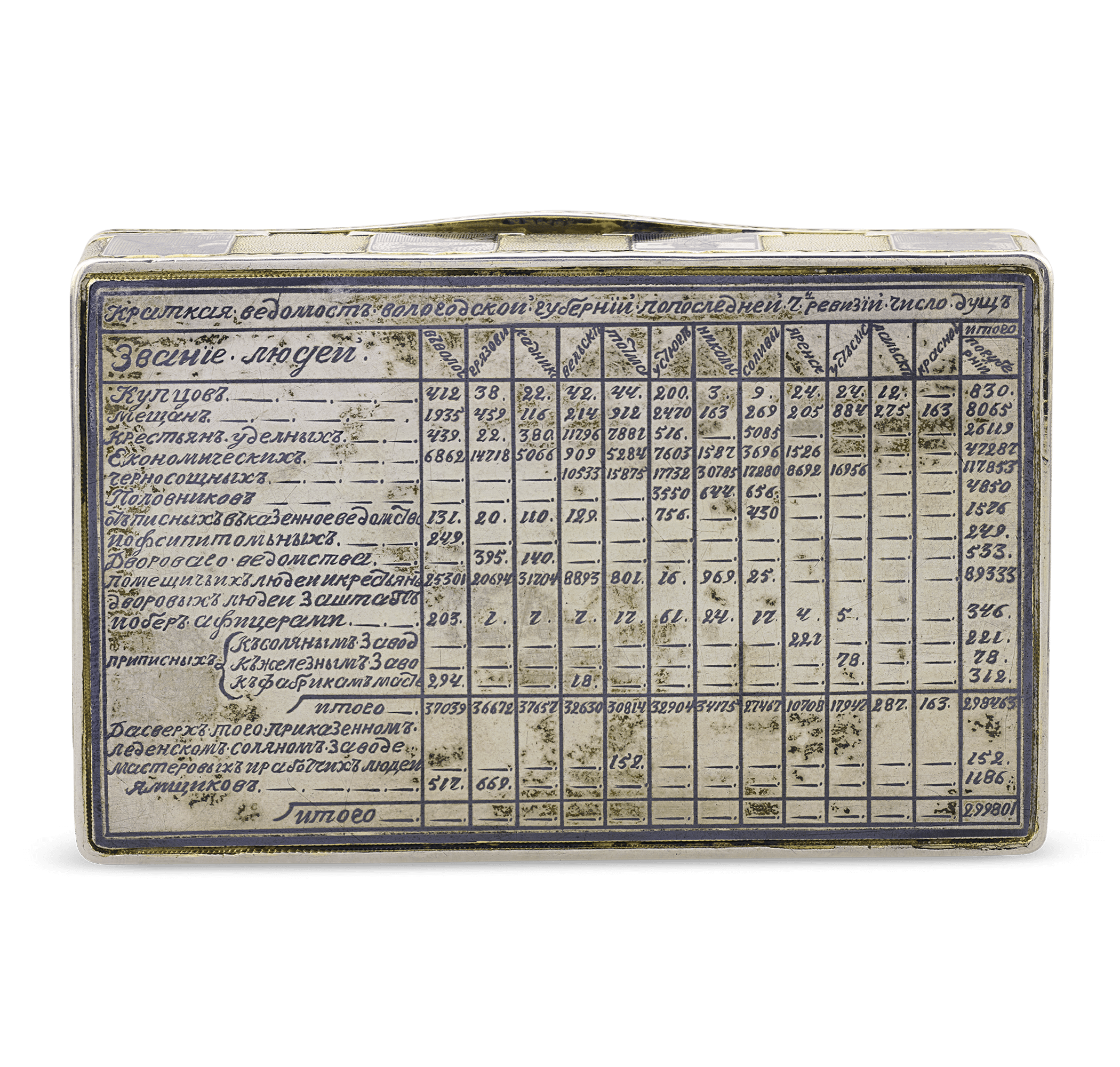 Russian Silver, Gold and Niello Topographical Snuff Box