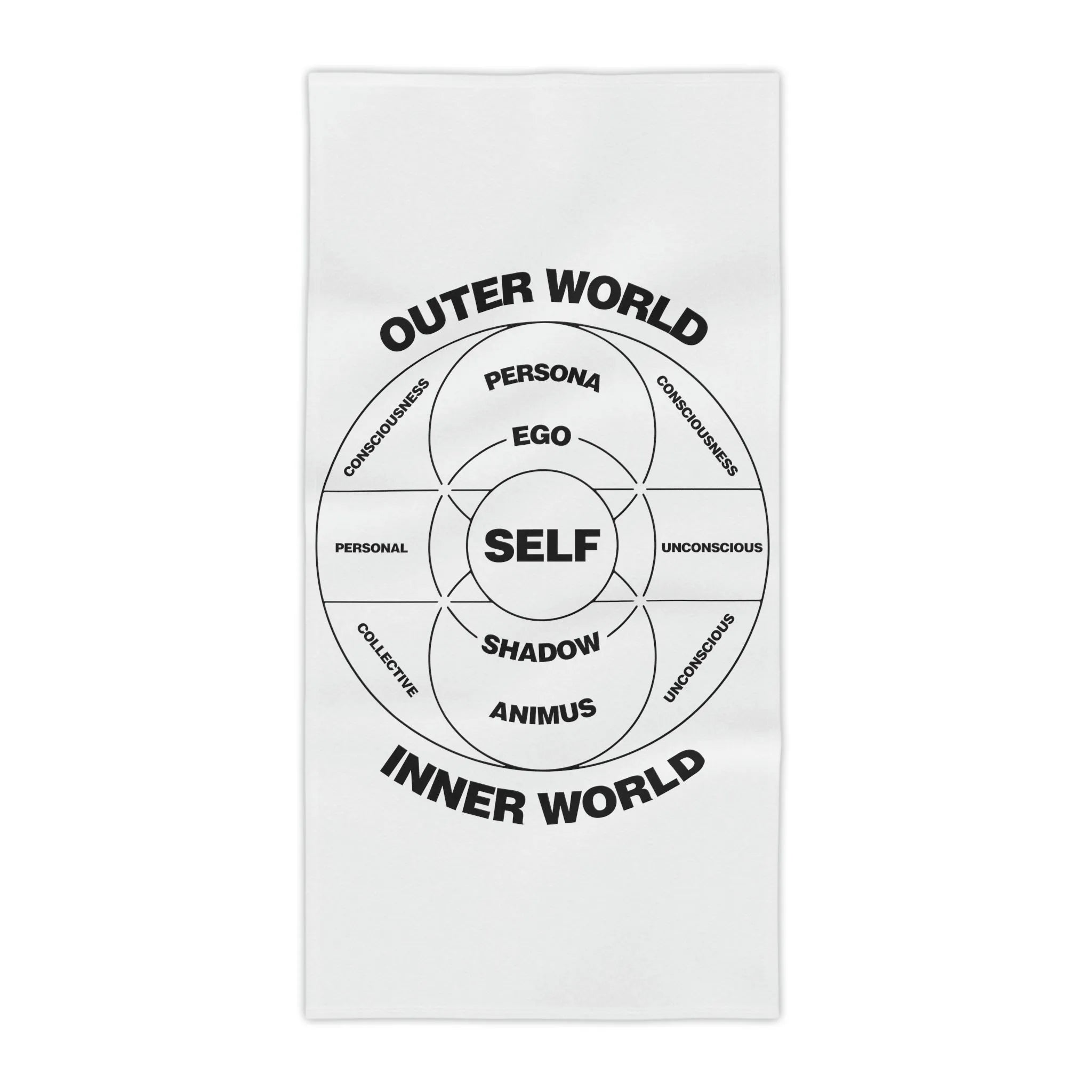 Model of the Psyche Carl Jung Beach Towels